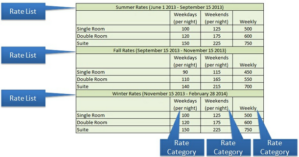 overview-of-rates